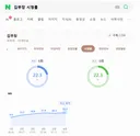 자게이 손절 드라마 김부장 최신 시청률 및 추이..