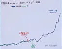 주식: Ai버블은 여기서 끝..나는는가?라고 묻거든..