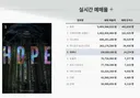 나홍진 <호프> 사전예매 44만 돌파.. 올해 최고 기록