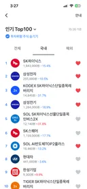 삼전 하닉뿐만 아니라 전반적으로 장례식중인 국내주식 상황