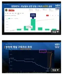 뉴탐사발 정청래 tv 7/10 강연날 구독자 8000명 늘어