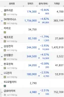 주식) 오늘도 코스피가 건강해질 예정