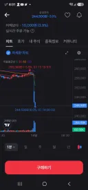 주식) 삼전 국장시작부터 다이빙 뭔데