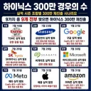 하이닉스 300만 킹우의 수