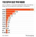 근데 왜 박정희 전 대통령을 부정하는 걸까요?