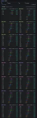 7/8 패치 이후 데바,암굴,무스펠 3종 통계