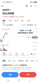 주식)어째 오늘도 그패턴이네