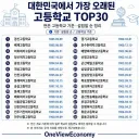 대한민국에서 가장 오래된 고등학교
