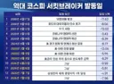 완전히 망가진 주식시장