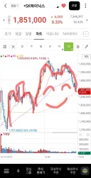 하이닉스 차트 봐보세요 소름