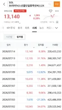 인버스 현황