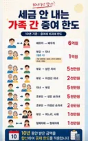 세금 안내는 가족간 증여한도