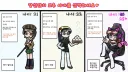 한중일 보추 아내 선택지