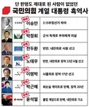 사실 대통령 3명의 말도 모두 거역한게 사실인 이유