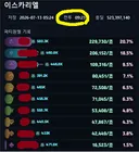 패치 후 무스펠(보통) 공팟상황 알려준다