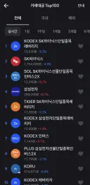 주식) 실시간 국장 거래대금 순위 근황 ㅋㅋㅋㅋㅋㅋㅋ