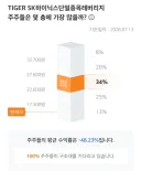 진짜 장난이 아닌 하닉 레버리지 주주들