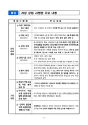 자산 2조원 이상 상장사 전자주총 의무화…개정안 국무회의 의결