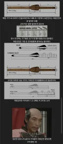 일본에게 노획된 대장군전 탄 유물 관련사항