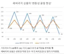 주식) 금융 공부한 사람일 수록 오히려 레버리지를 꺼려함
