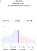 이번달 돌 수익 순위 ㄷㄷ