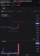 나스닥 하이닉스ADR 폭등중 (프리마켓 +8.8%)