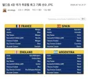 실시간 월드컵 라스트댄스 시즌2 찍는 메시 근황 ㄷㄷㄷㄷ