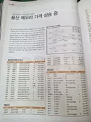 국제 메모리 가격 급등 여파로 가격 상승 중