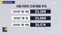 공급부터 금융·규제·세금까지…부동산 정책 전방위 분석