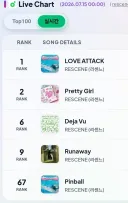 리센느 멜론 탑10에 4곡 기록