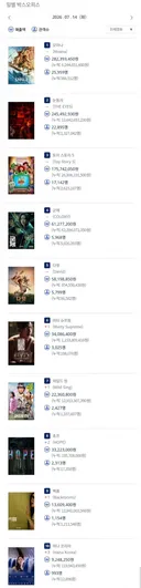 2026년 7월 14일 국내 박스오피스