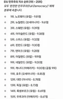 민주주의 지수 순위