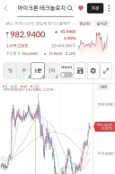 마이크론 1000불 탈환 기우제 지내는중..