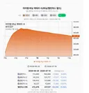 인구 수 계속 줄어드네 ㅠㅠ