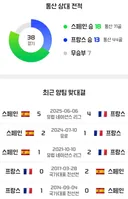 역시 국가 상성 무시 못합니다
