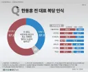 '한동훈 복당, 국힘.에 도움 안돼' 57%