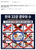 한국 월드컵 빙고판 근황 ㅋㅋㅋㅋㅋㅋㅋ