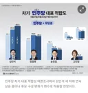 조원씨앤아이 차기 민주당 당대표 여론조사