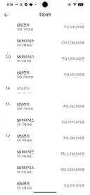 잡담) 주식) 그간 버텼는데 폭등 안해도좋으니 천천히 우상향만 했으면...