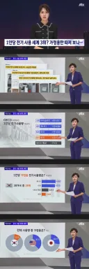 세계 3위라던 한국인 전기사용