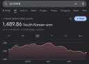 달러원 환율 1달러/1480원대 진입