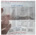 26년 노가다 인력 사무실 일당 근황