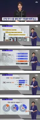 세계 3위라던 한국인 전기사용 근황