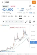 주식) 현대차 근황