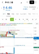 주식) 오늘 새벽에 있었던 상폐 사건