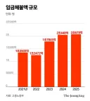 ?? : 요즘 노동자들은 괜히 법만 빠삭해서 쓰기 그렇더라ㅉㅉ
