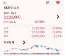 주식)상승 시작되면 100% 나타나는 두더지들