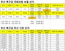 한동훈 타령하면서 부산 북구 욕하는거 개빡치네
