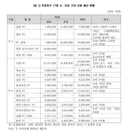 k리그는 울산 시장한테 좀 배워야합니다.