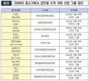 어느날 빵 뜨기를 바라고 열심히 노력하고 있을 또 하나의 리센느